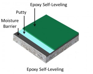 Epoxy-self-leveling-