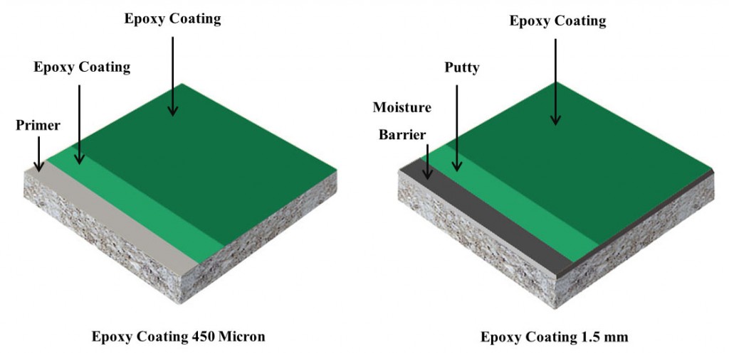 Epoxy-Coating-&-barrier